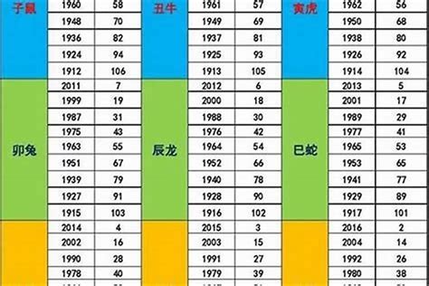 1987年 生肖